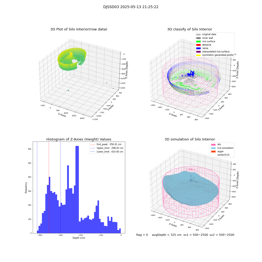 lidar visual vms_img