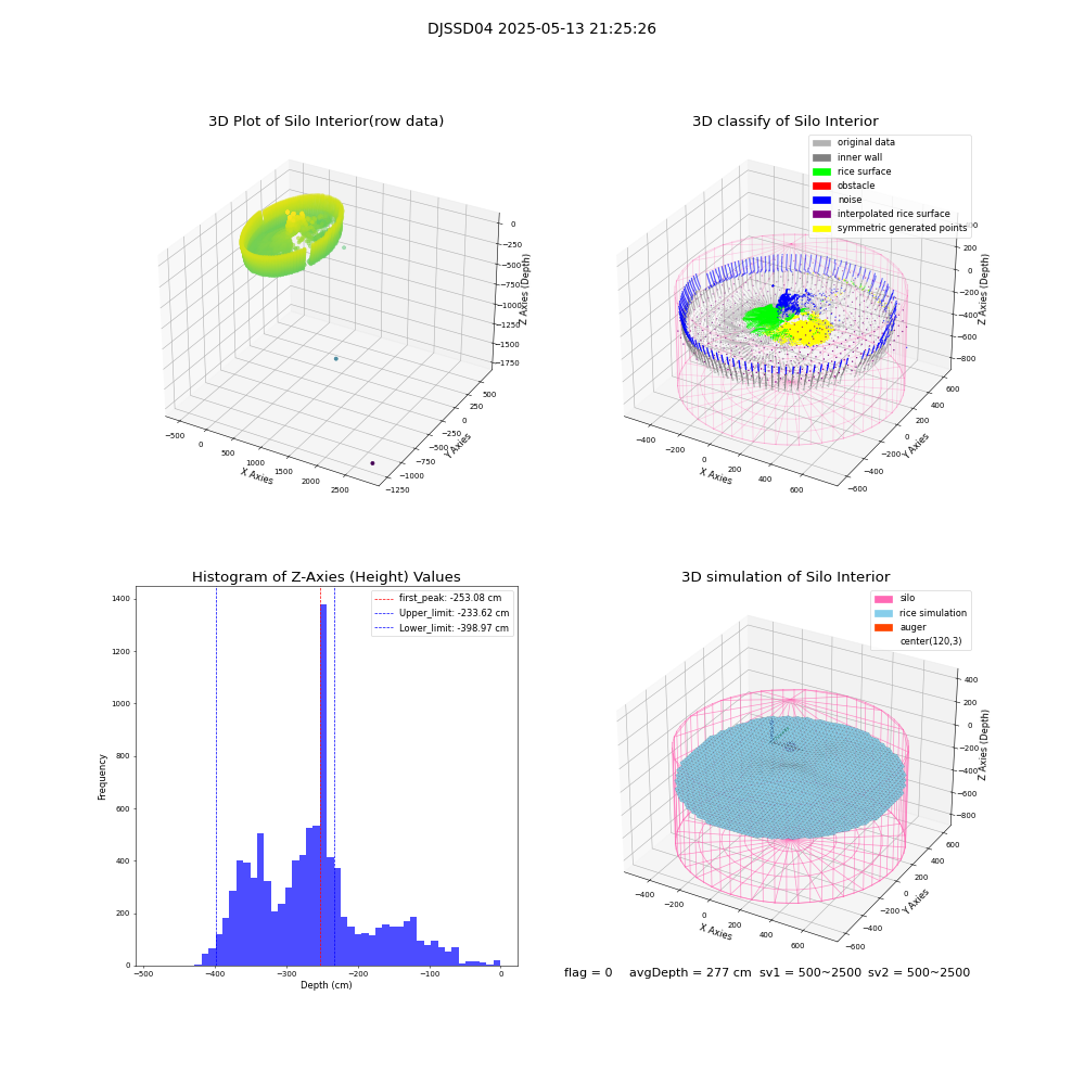 lidar visual vms_img