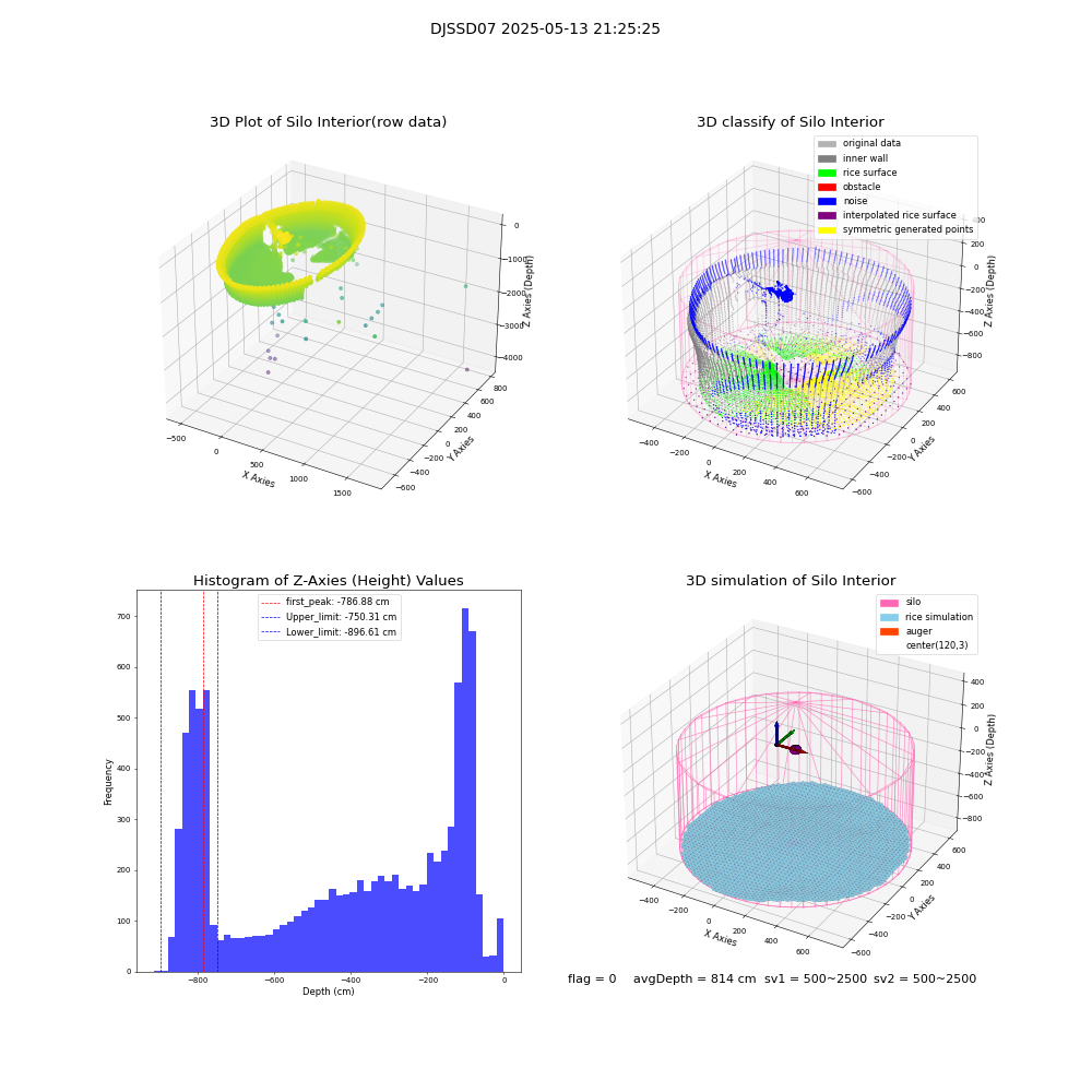 lidar visual vms_img