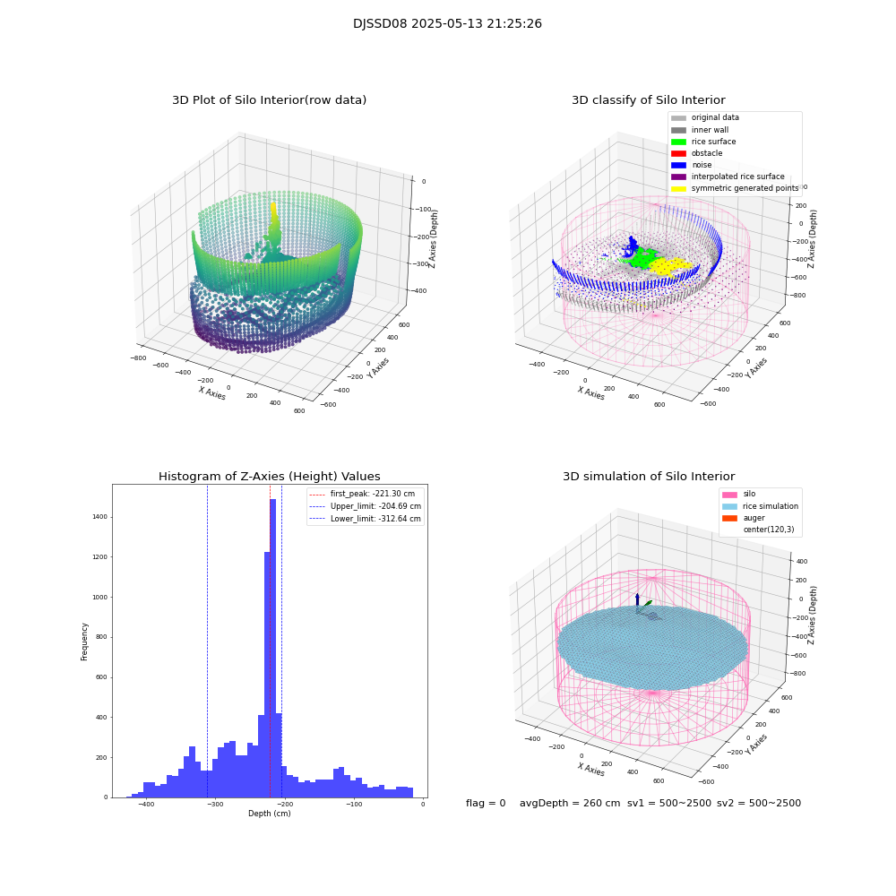 lidar visual vms_img