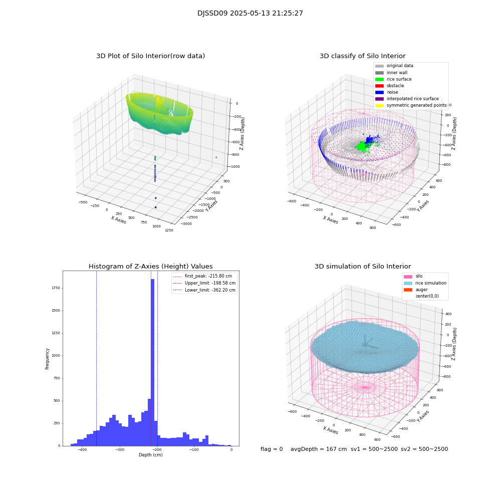 lidar visual vms_img
