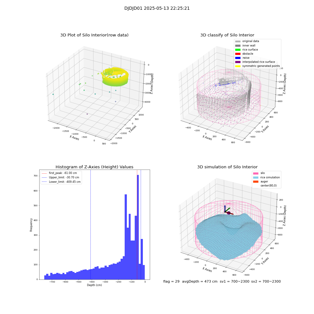 lidar visual vms_img