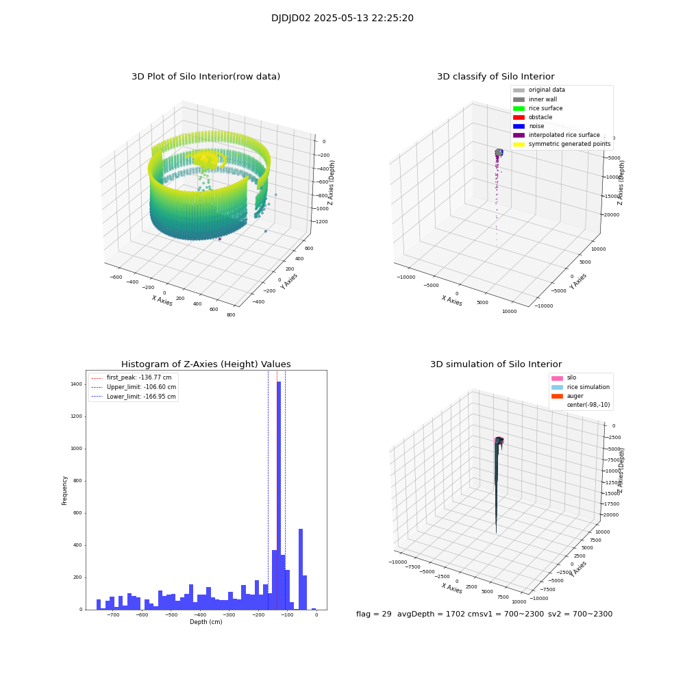 lidar visual vms_img