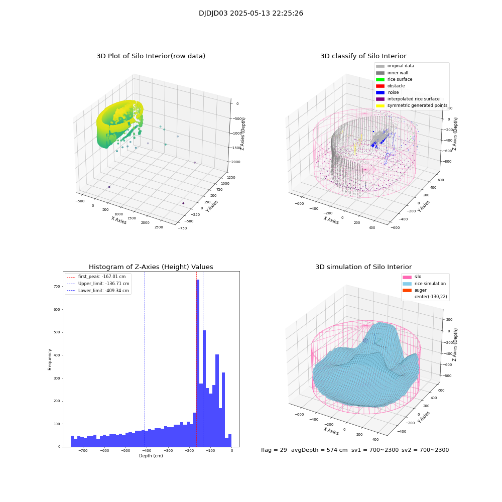 lidar visual vms_img