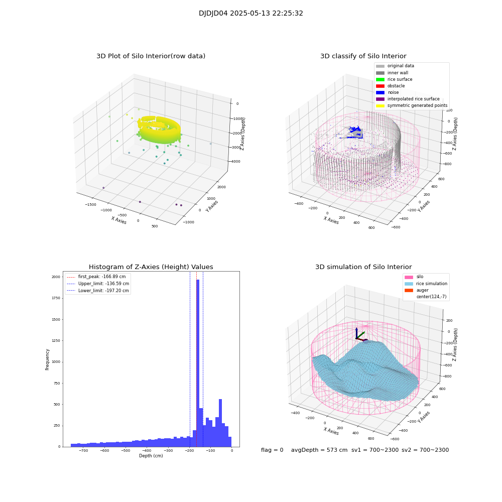 lidar visual vms_img