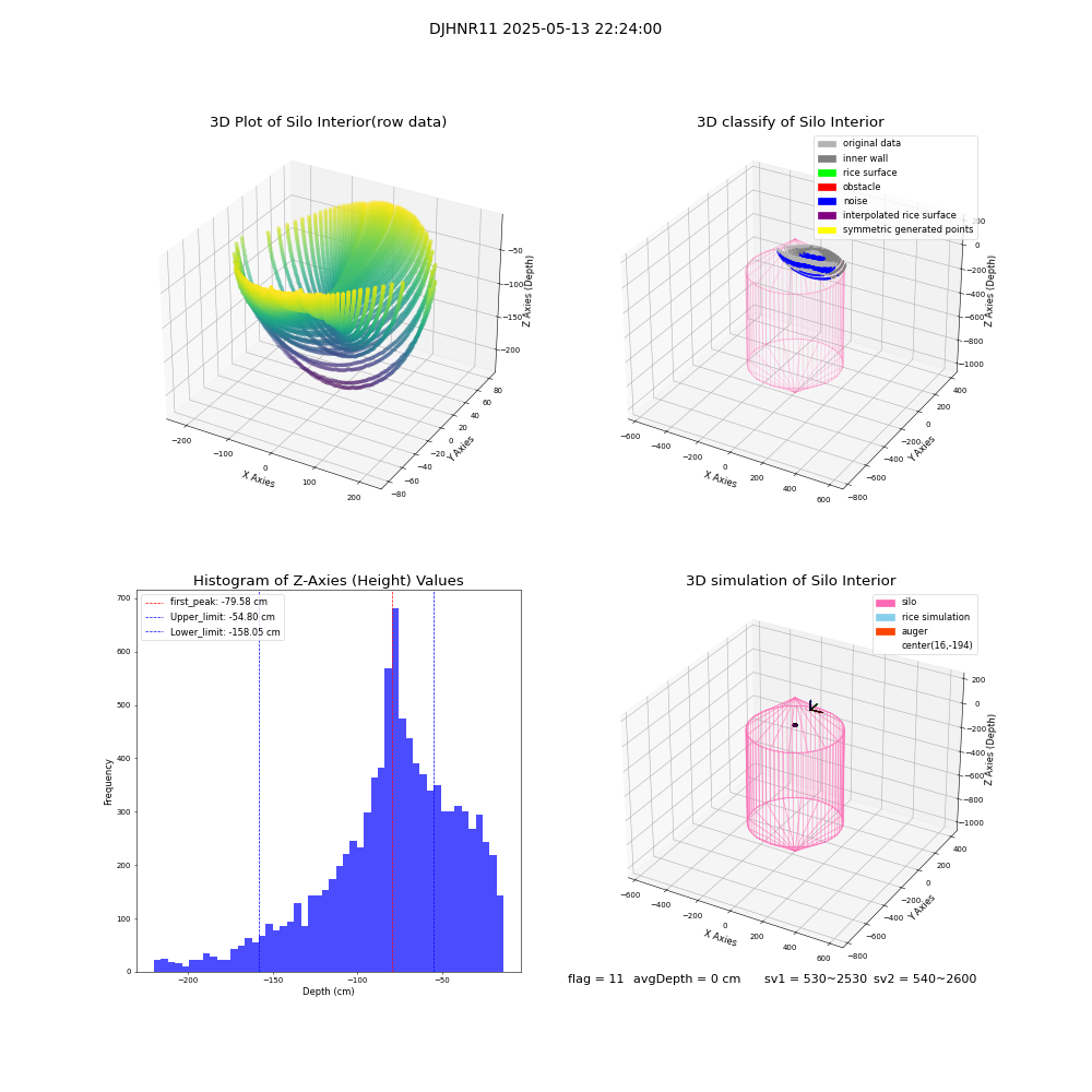 lidar visual vms_img