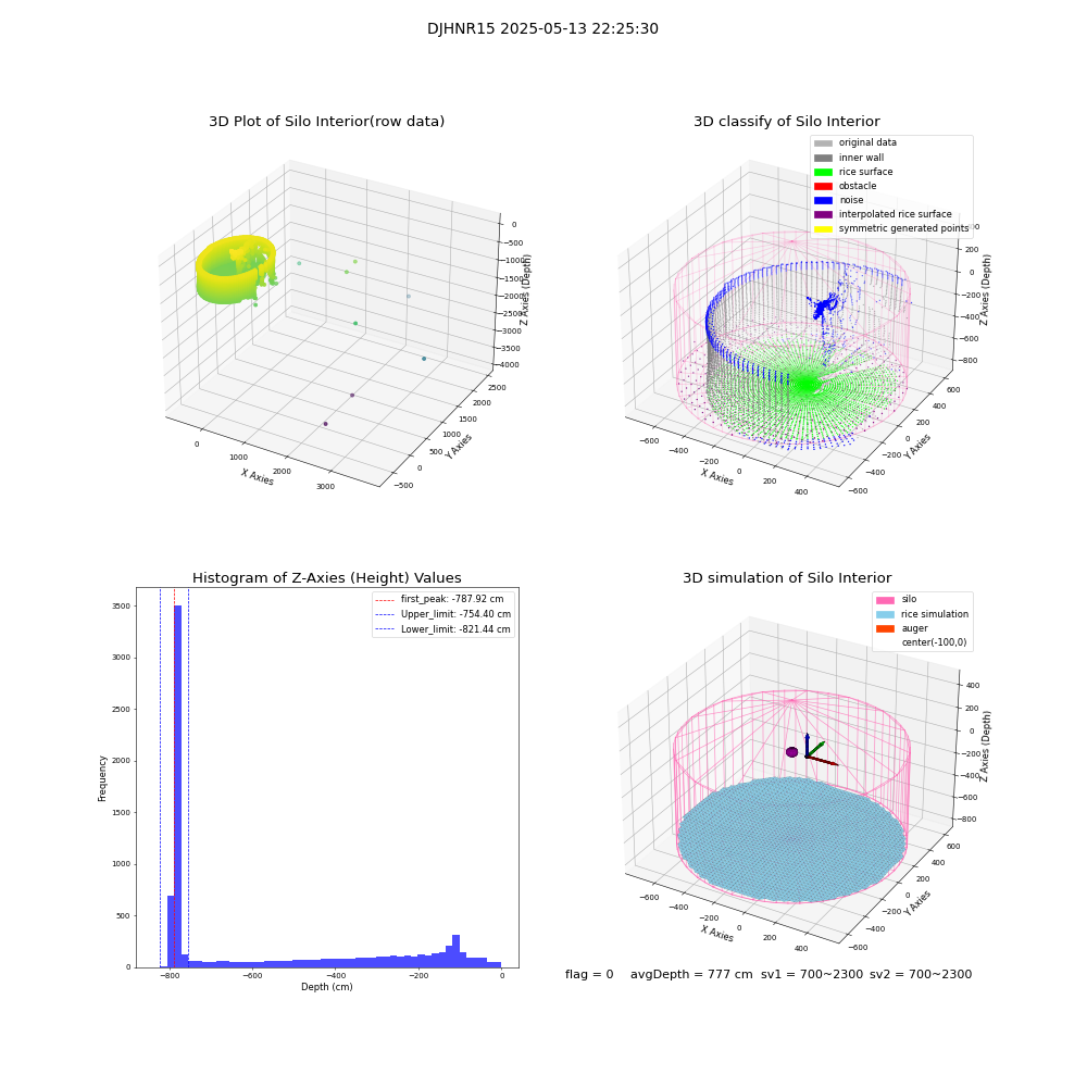 lidar visual vms_img