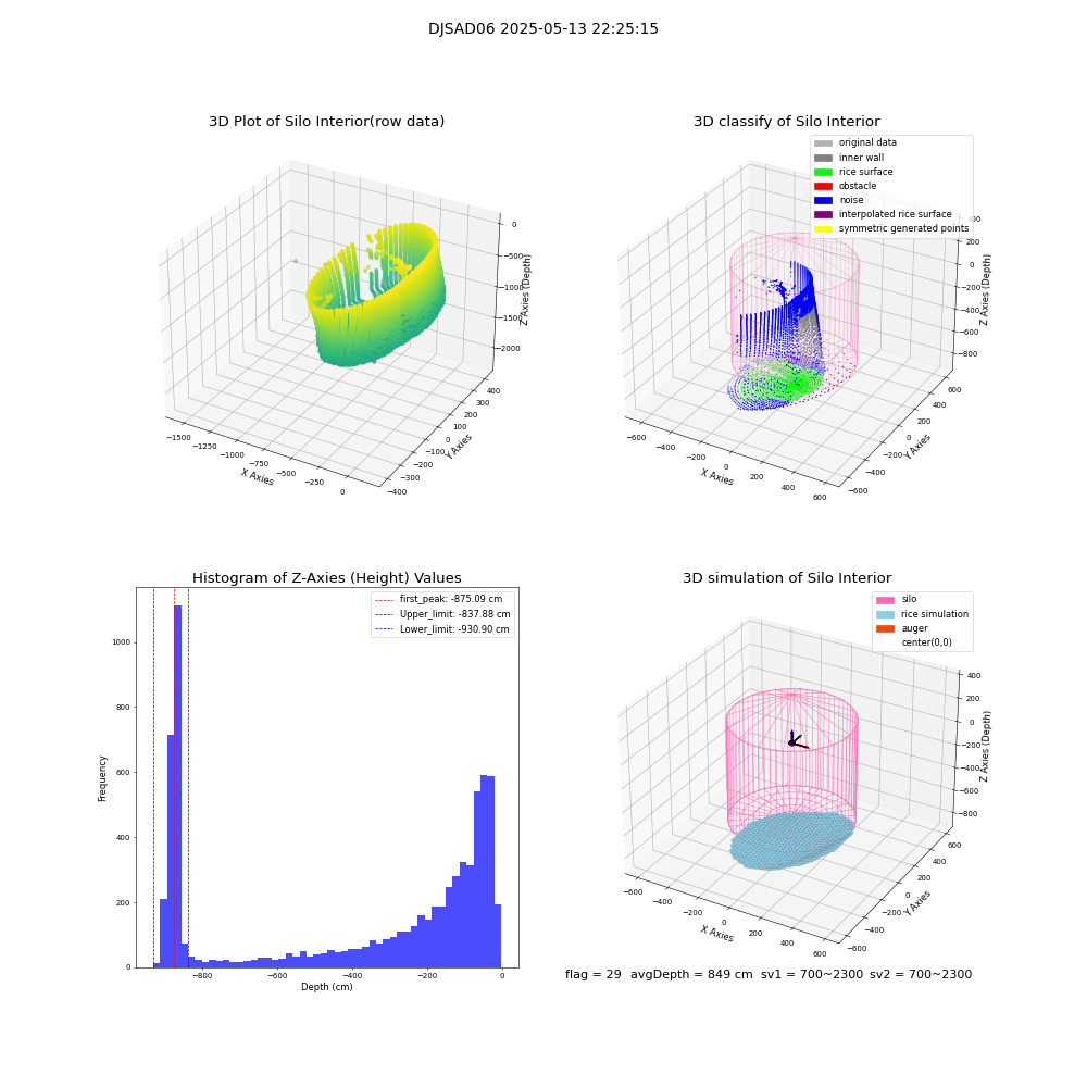 lidar visual vms_img