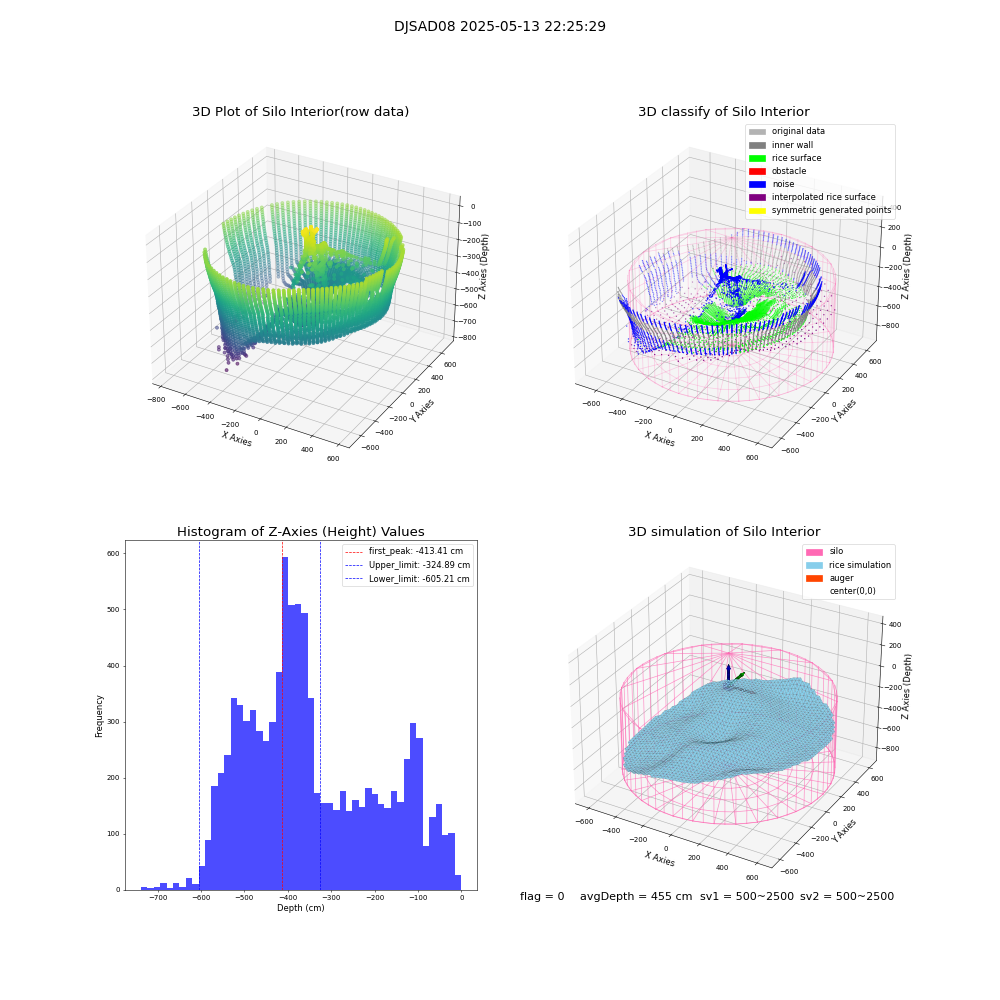 lidar visual vms_img