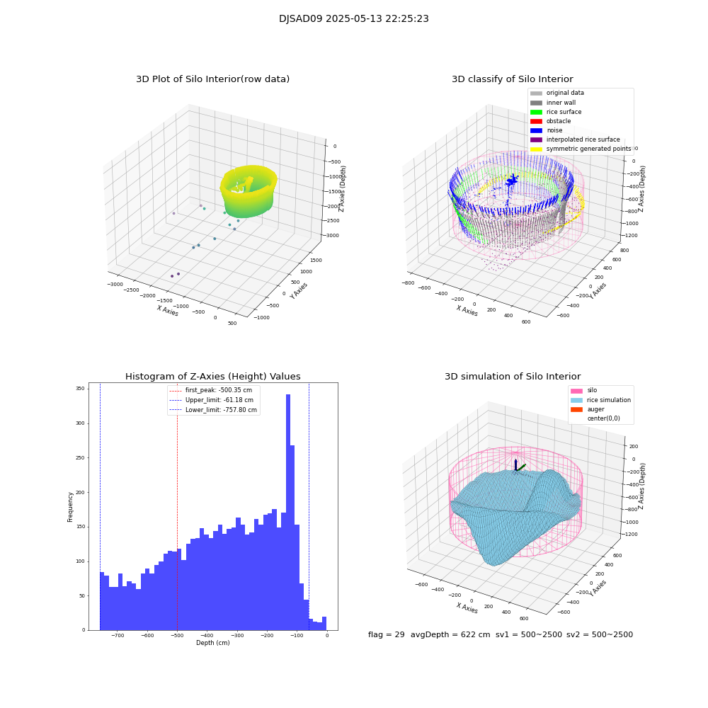 lidar visual vms_img