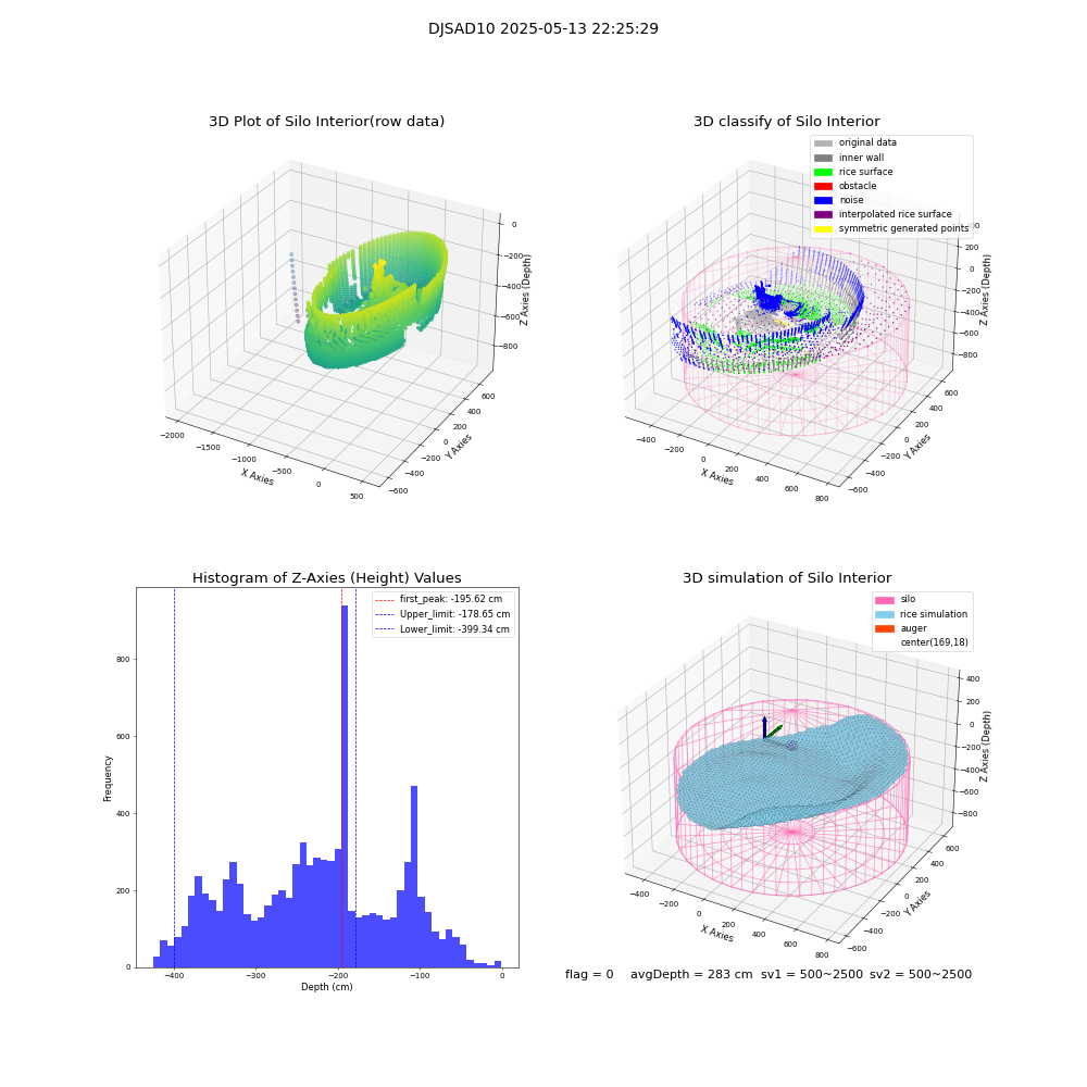 lidar visual vms_img