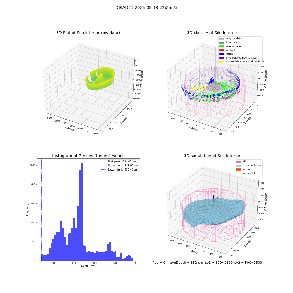 lidar visual vms_img