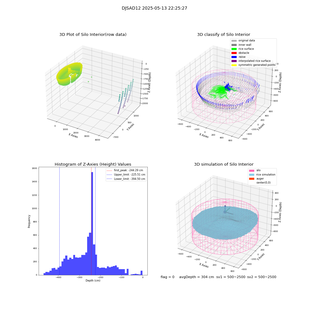 lidar visual vms_img