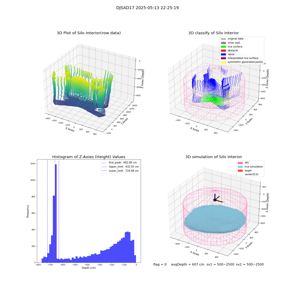 lidar visual vms_img