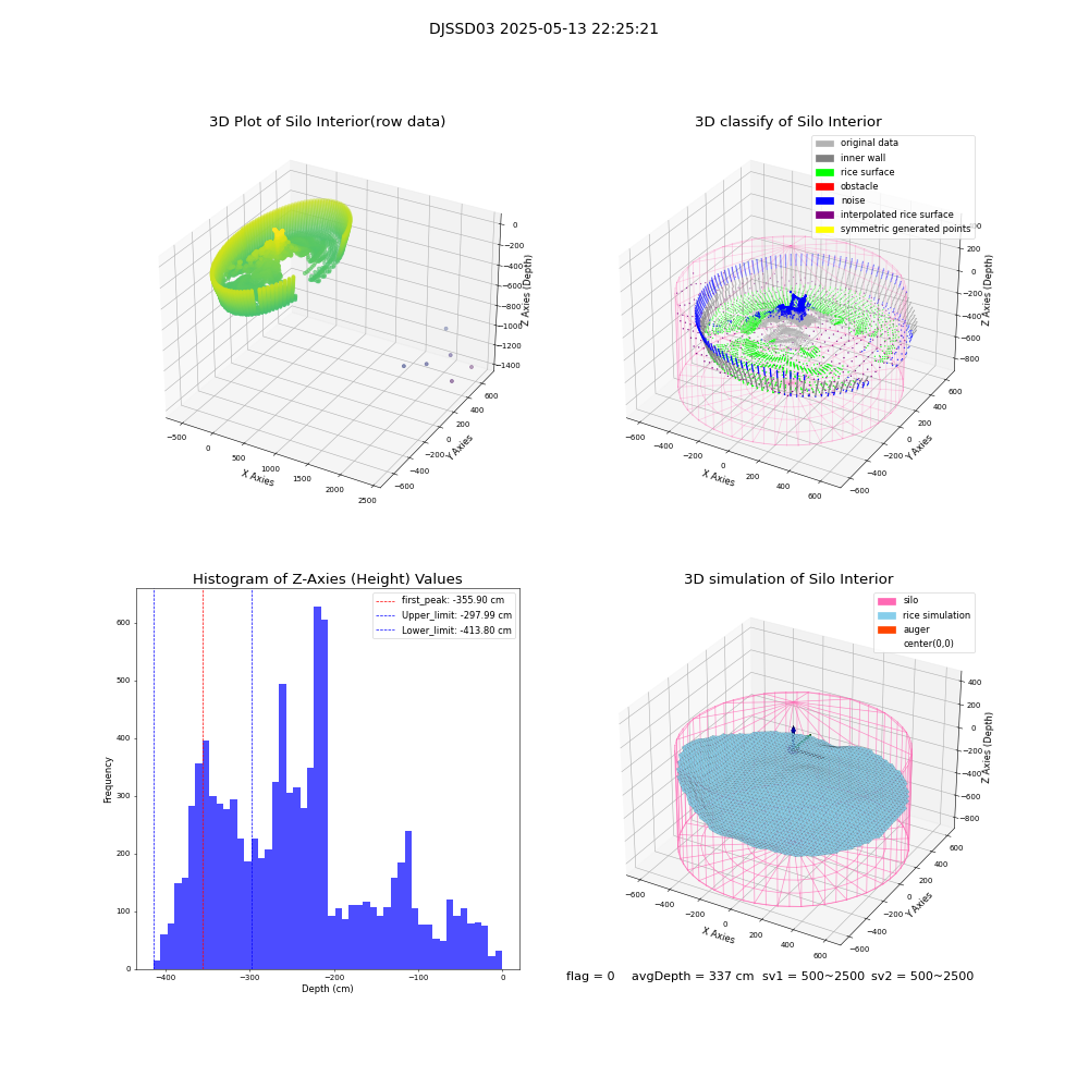 lidar visual vms_img