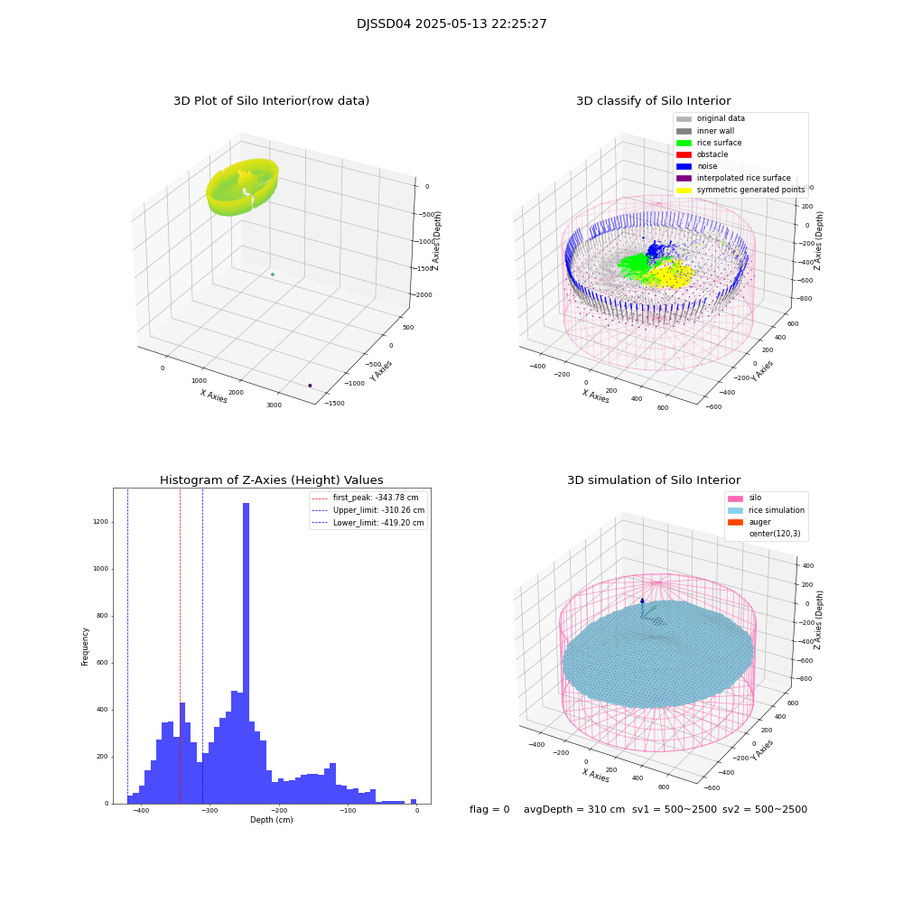 lidar visual vms_img