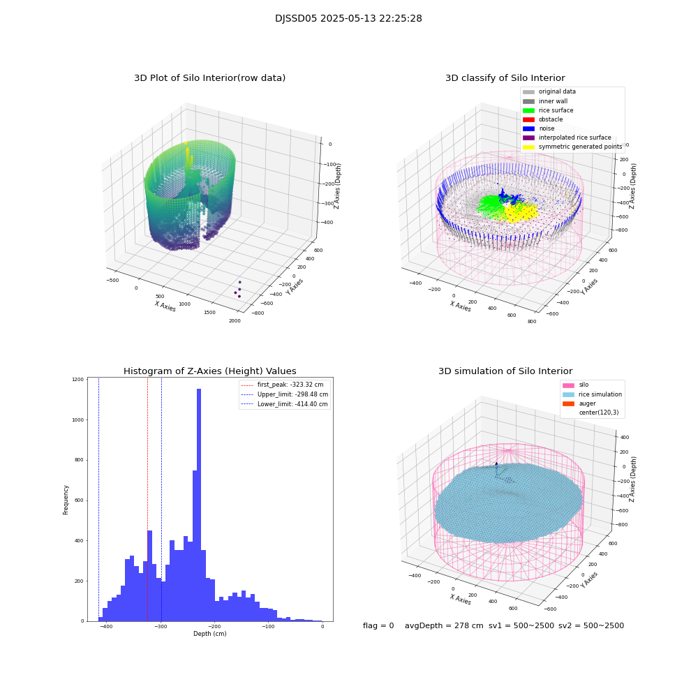 lidar visual vms_img