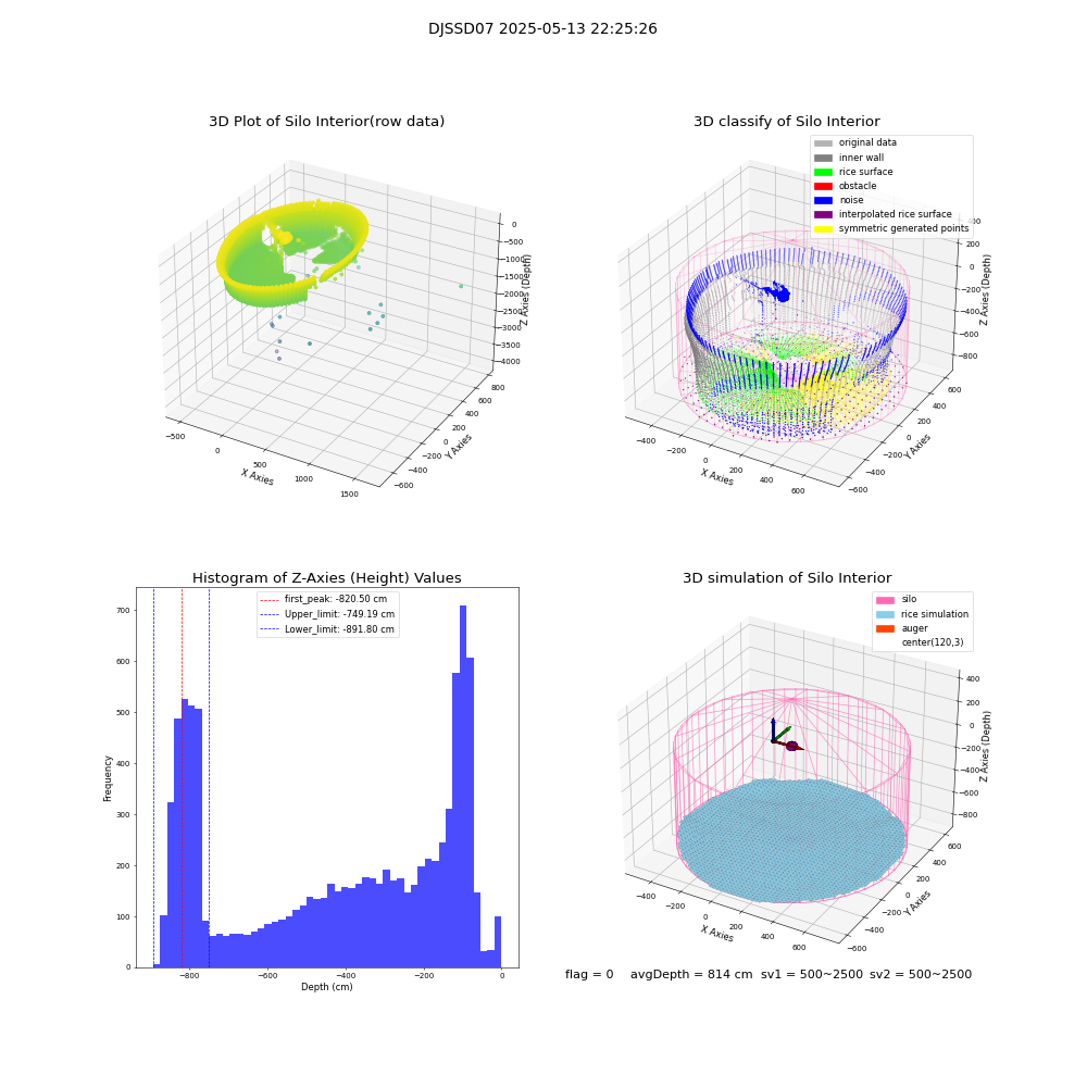 lidar visual vms_img