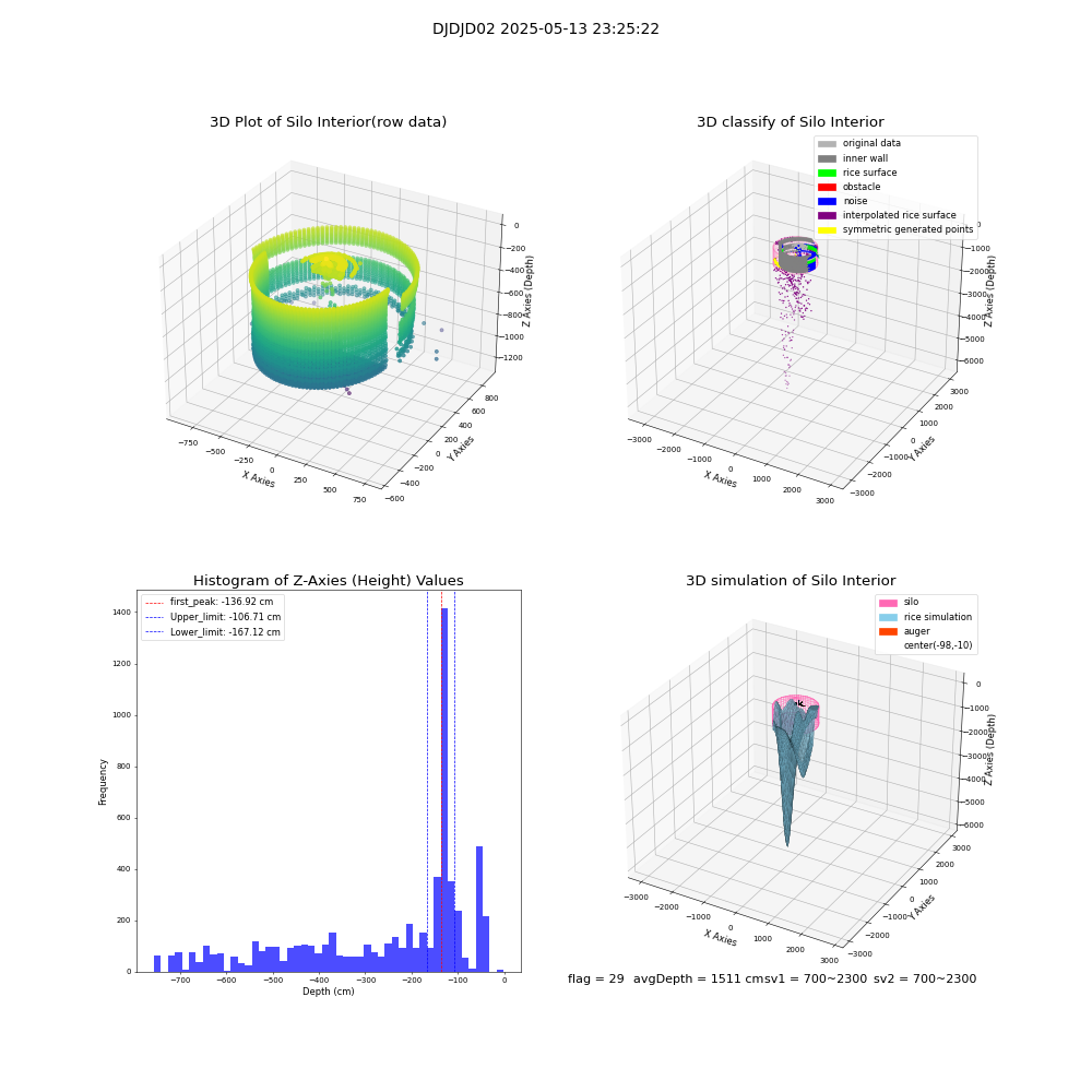 lidar visual vms_img