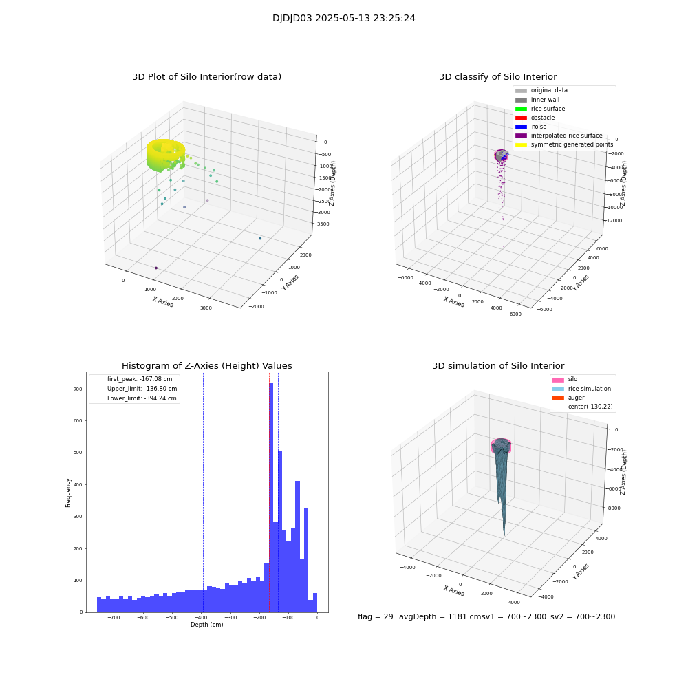 lidar visual vms_img