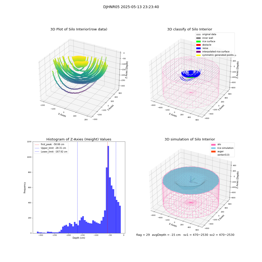 lidar visual vms_img