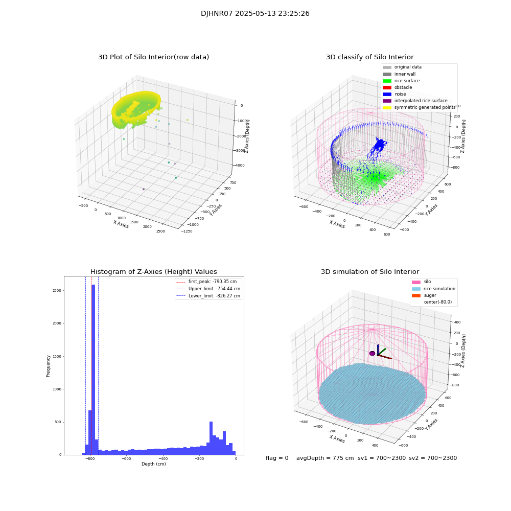 lidar visual vms_img