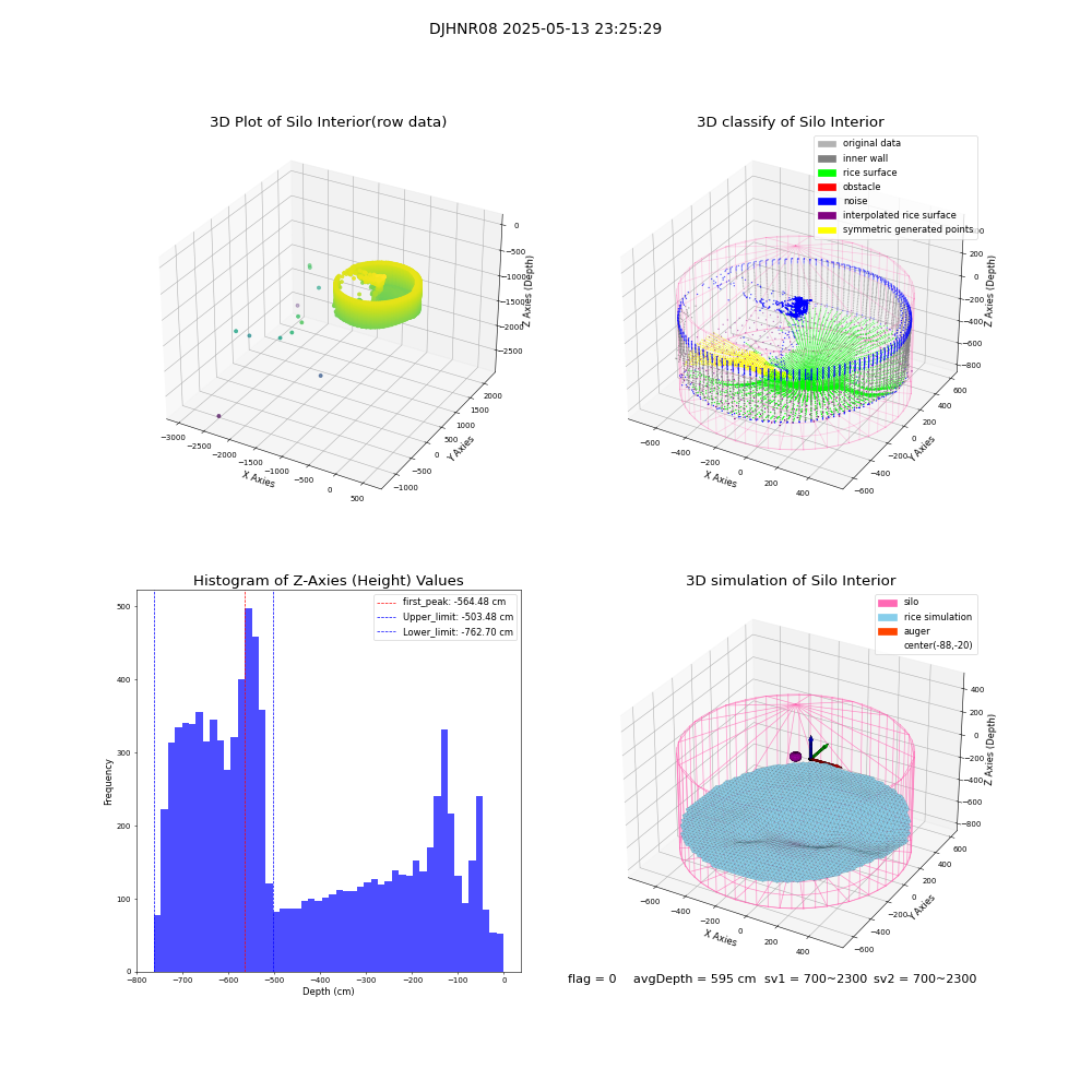 lidar visual vms_img