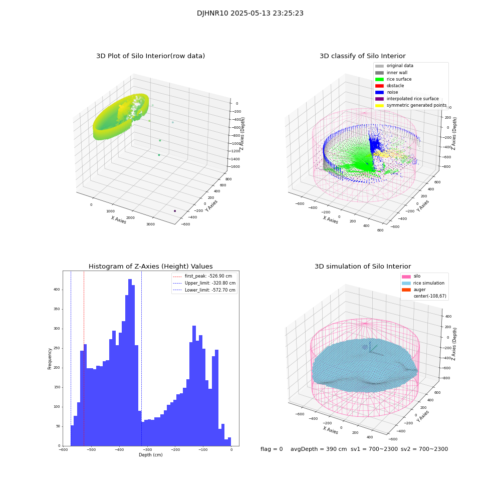 lidar visual vms_img
