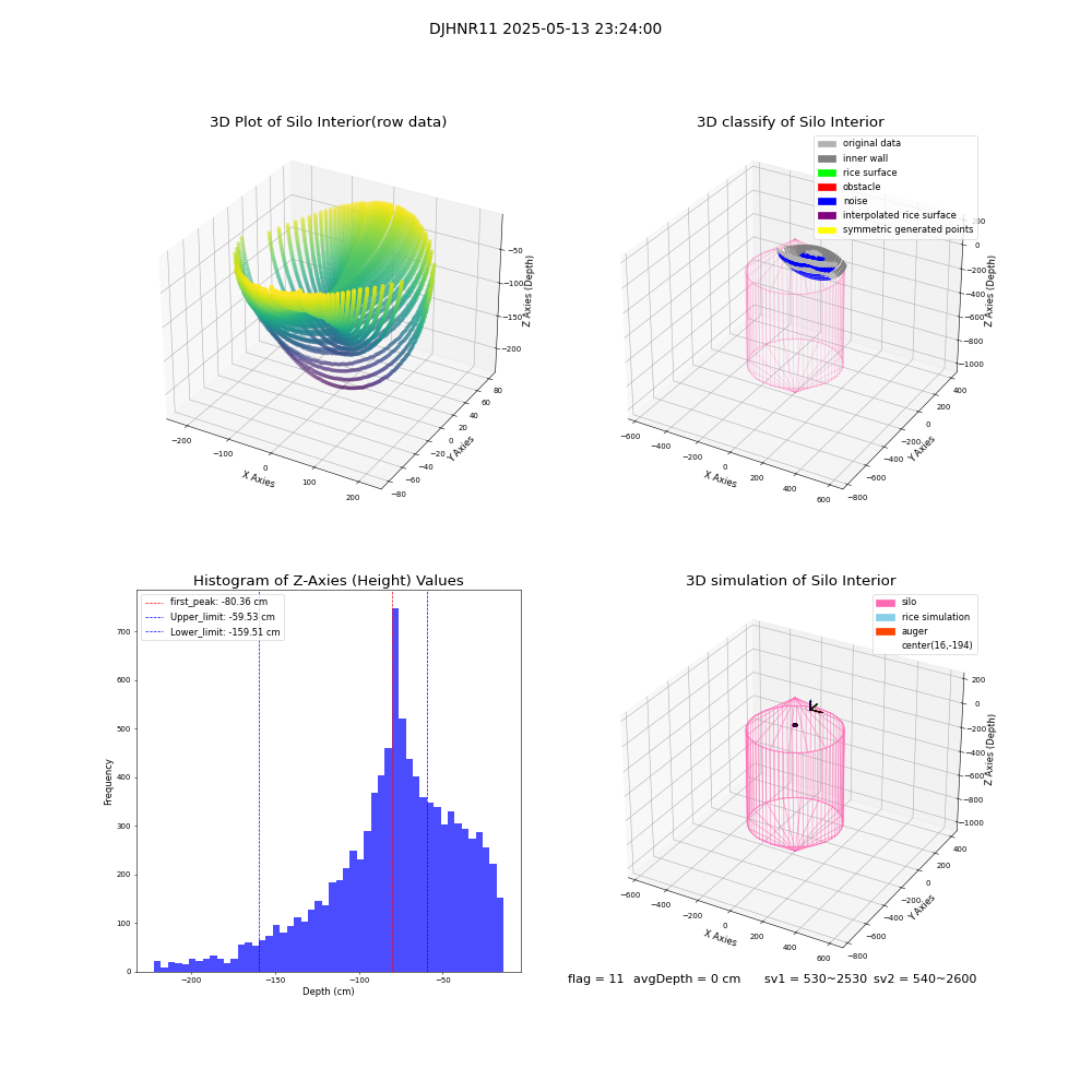lidar visual vms_img