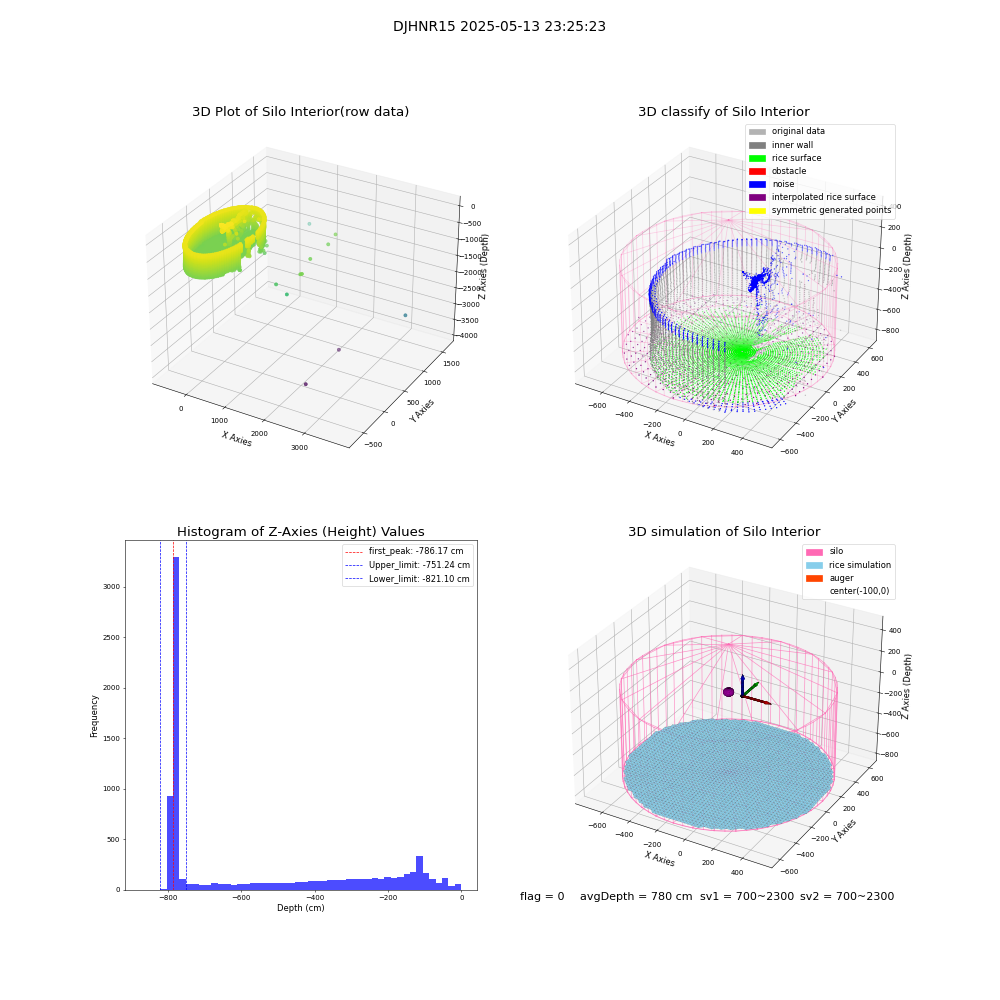 lidar visual vms_img