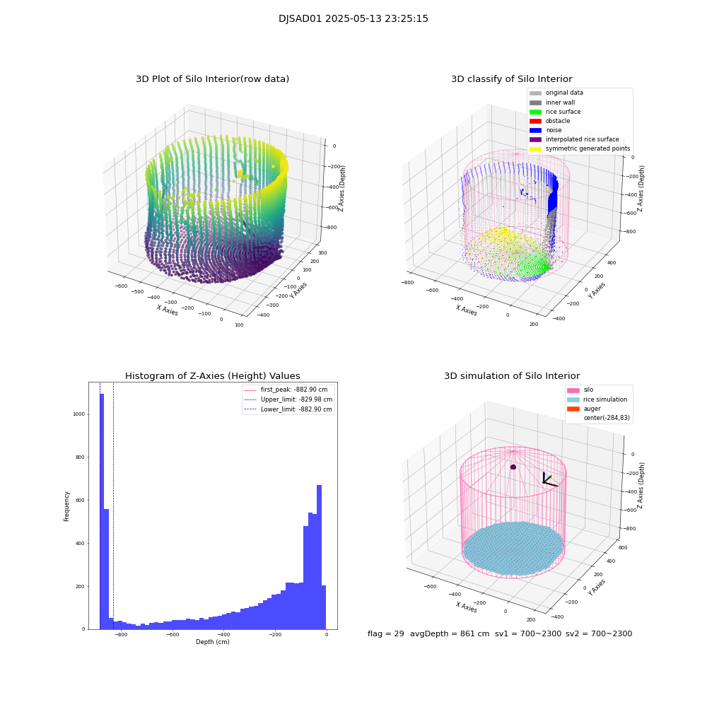 lidar visual vms_img