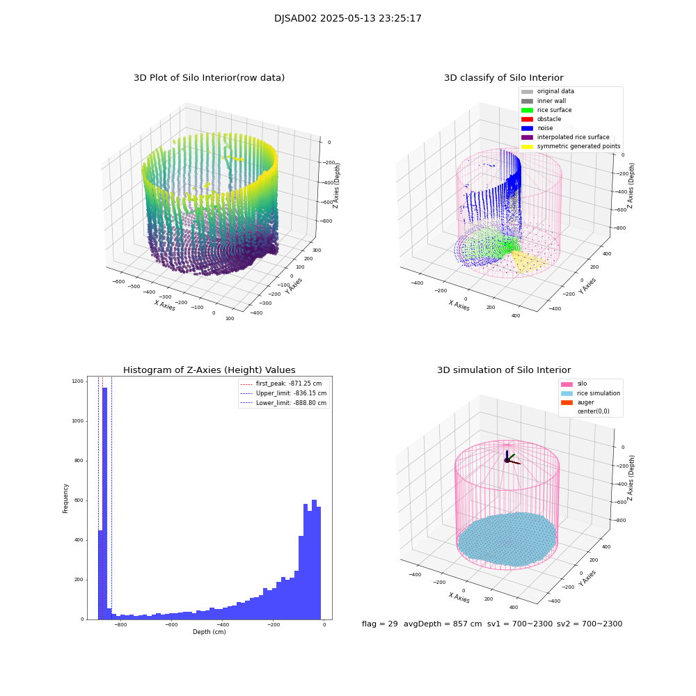 lidar visual vms_img