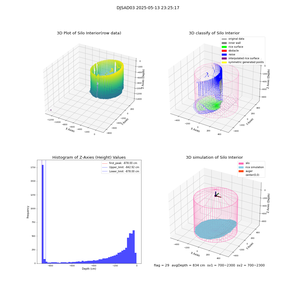 lidar visual vms_img
