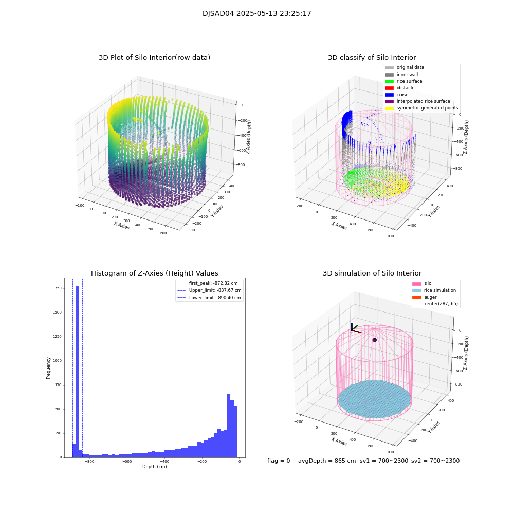 lidar visual vms_img