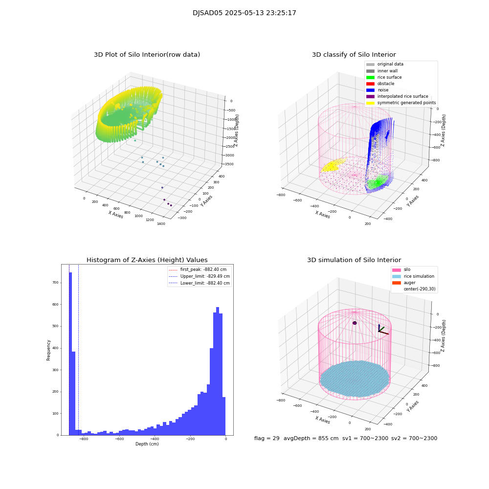lidar visual vms_img