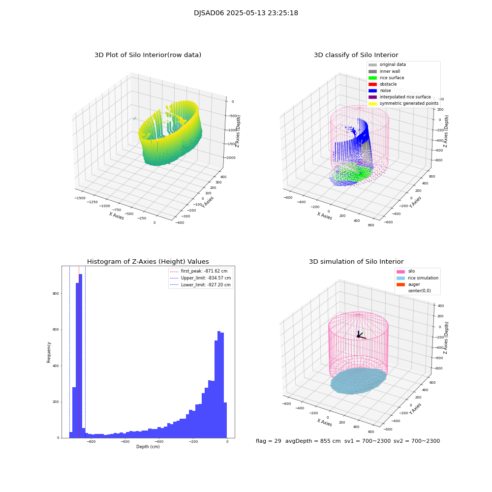 lidar visual vms_img