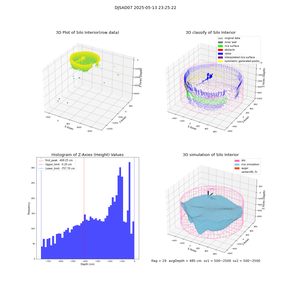 lidar visual vms_img