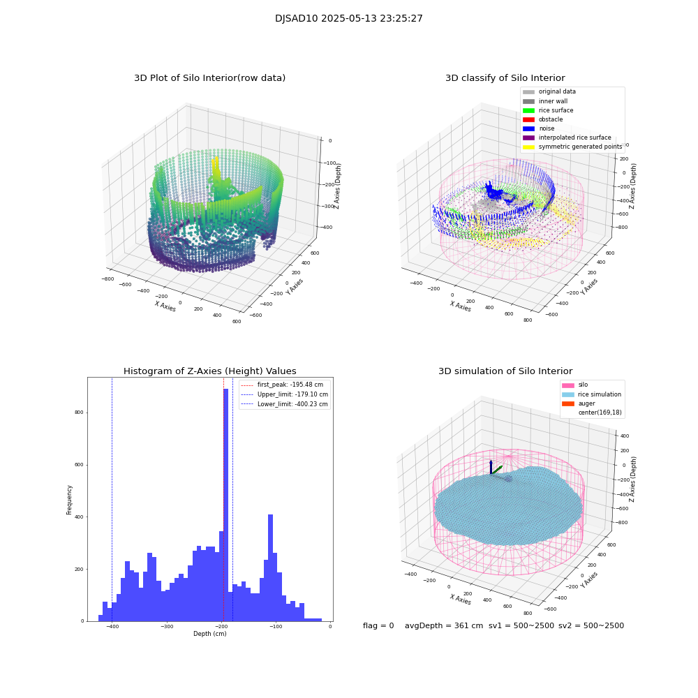 lidar visual vms_img