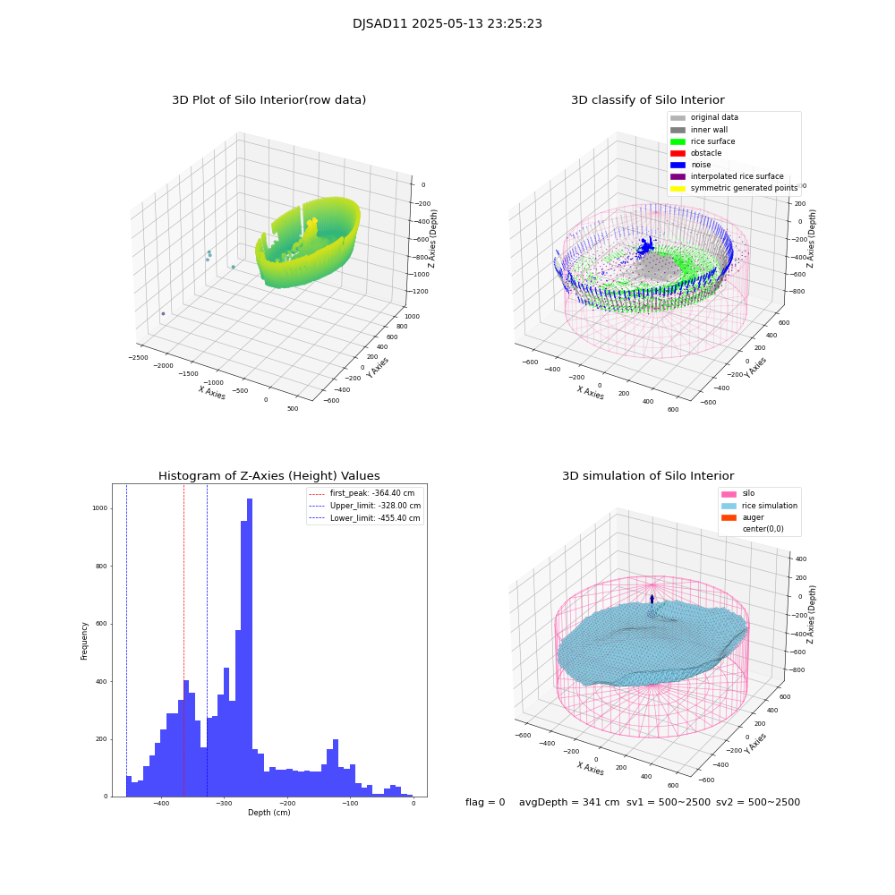 lidar visual vms_img