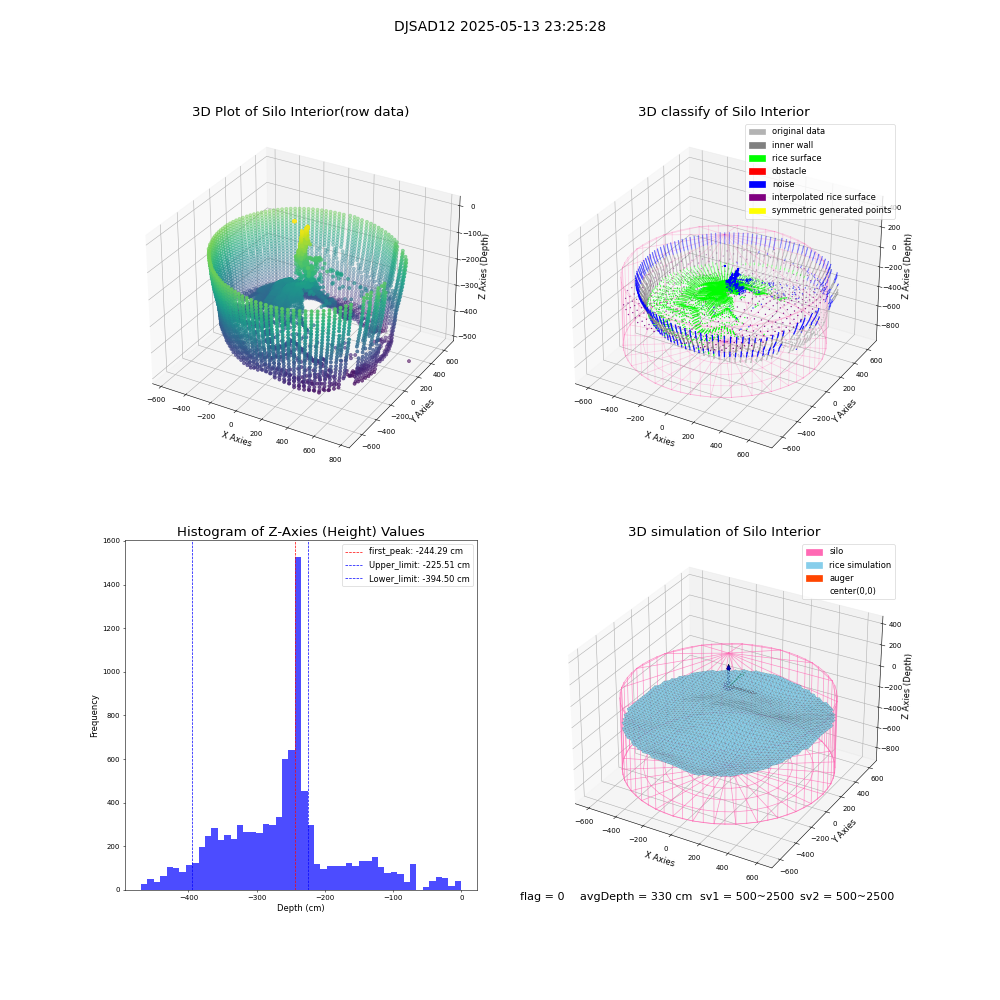 lidar visual vms_img