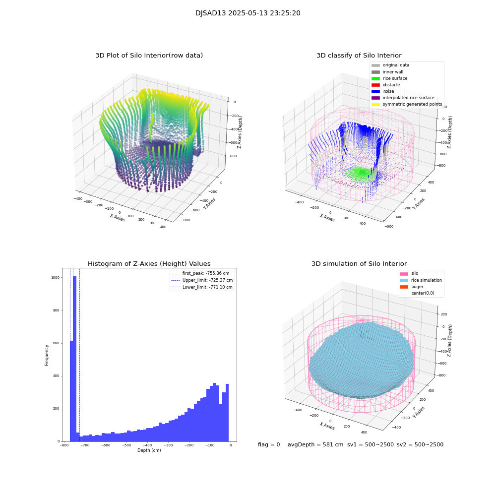 lidar visual vms_img