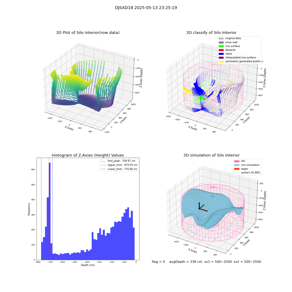 lidar visual vms_img