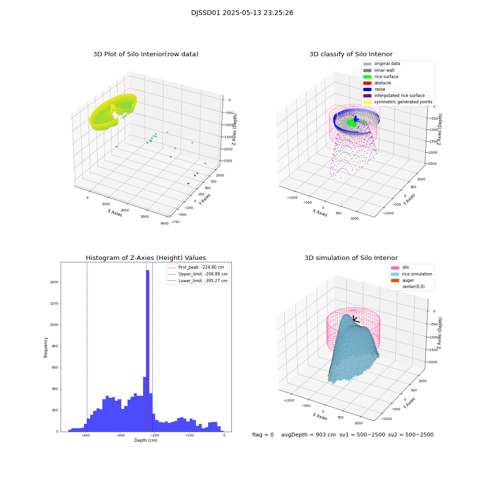 lidar visual vms_img