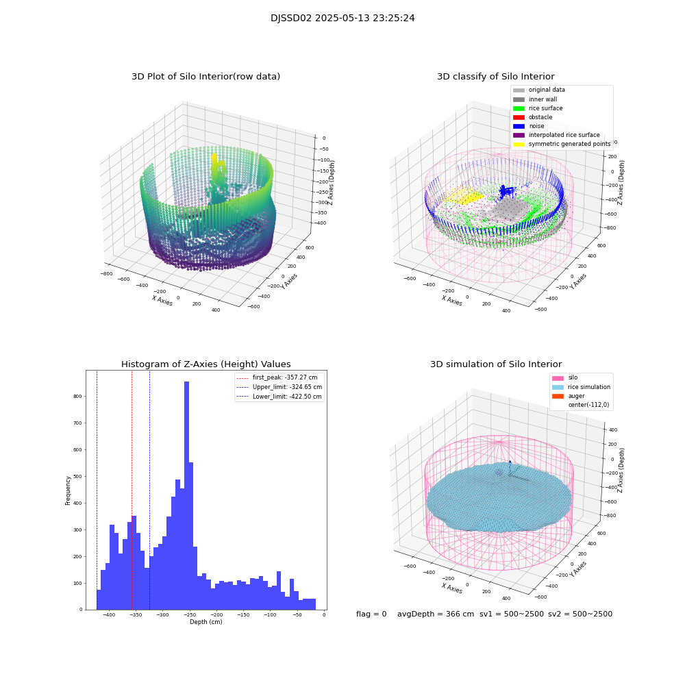 lidar visual vms_img