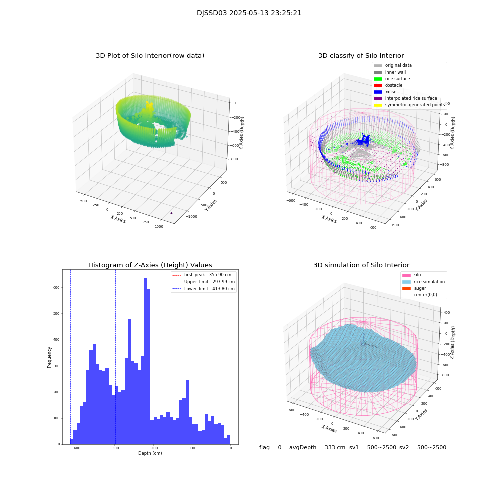 lidar visual vms_img