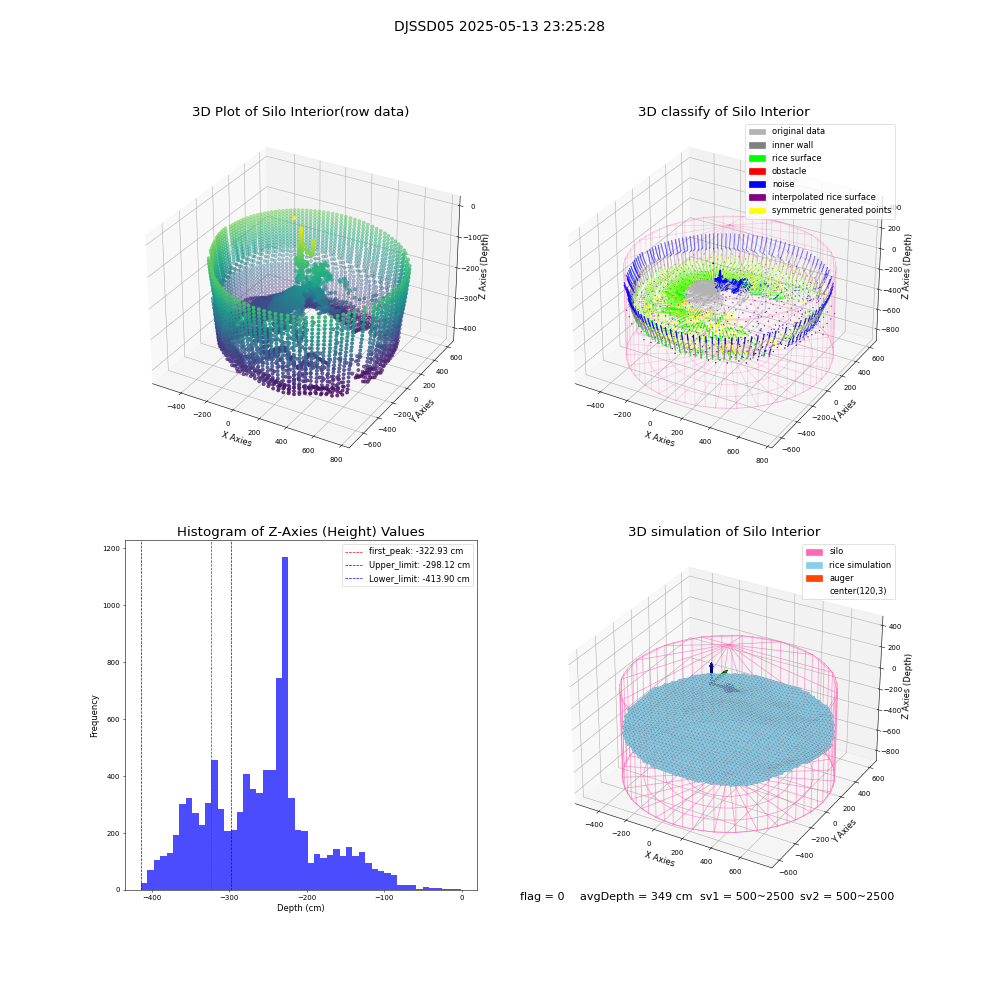 lidar visual vms_img