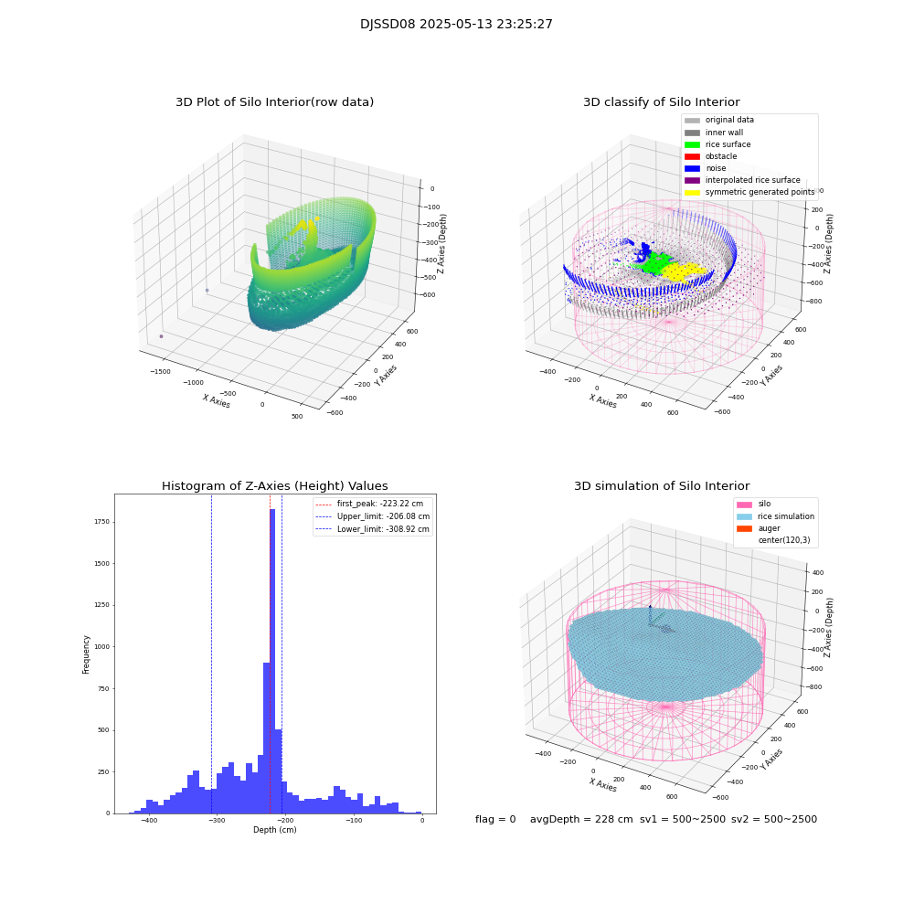 lidar visual vms_img