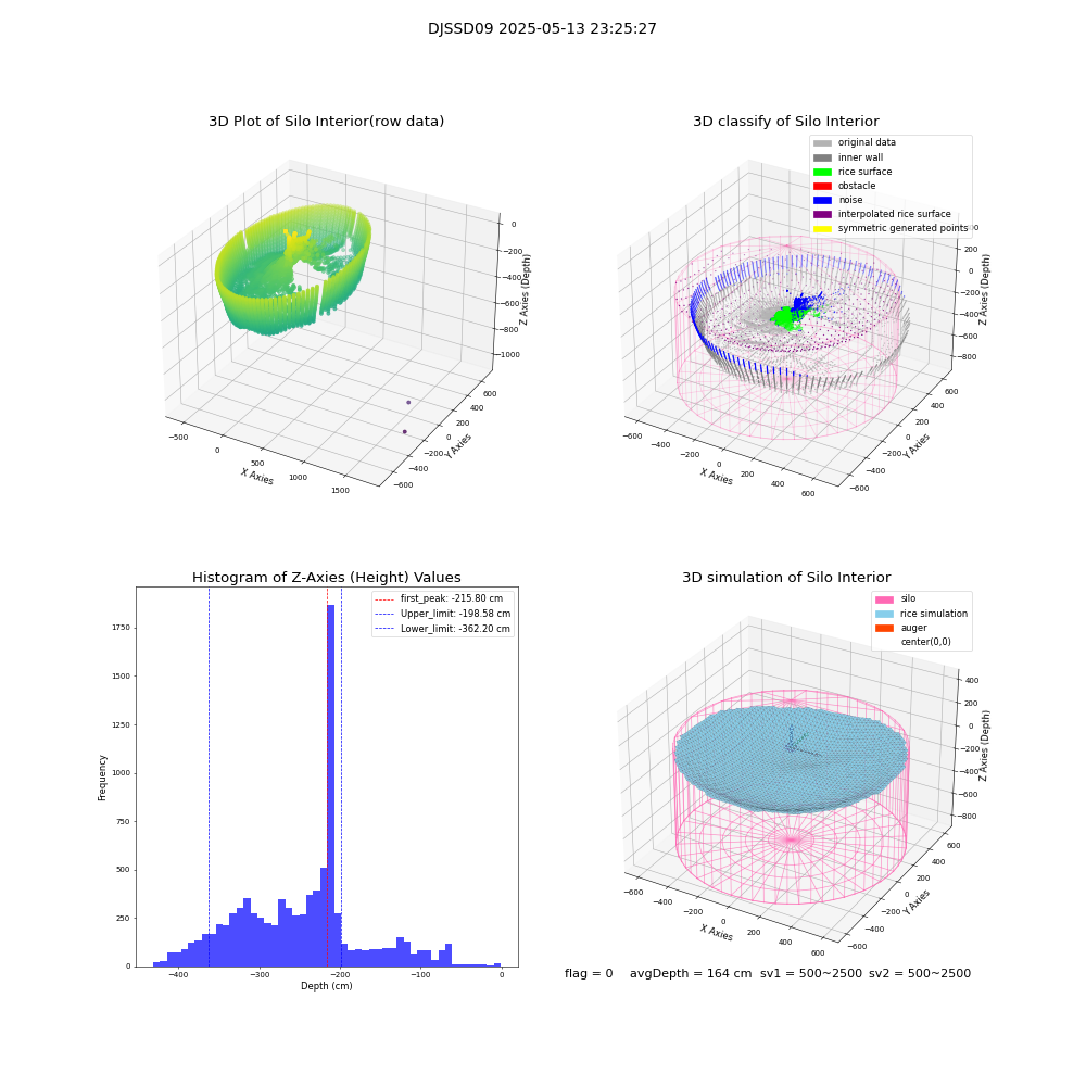 lidar visual vms_img