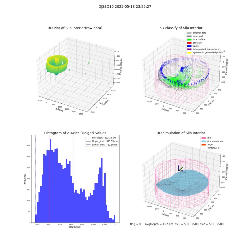 lidar visual vms_img