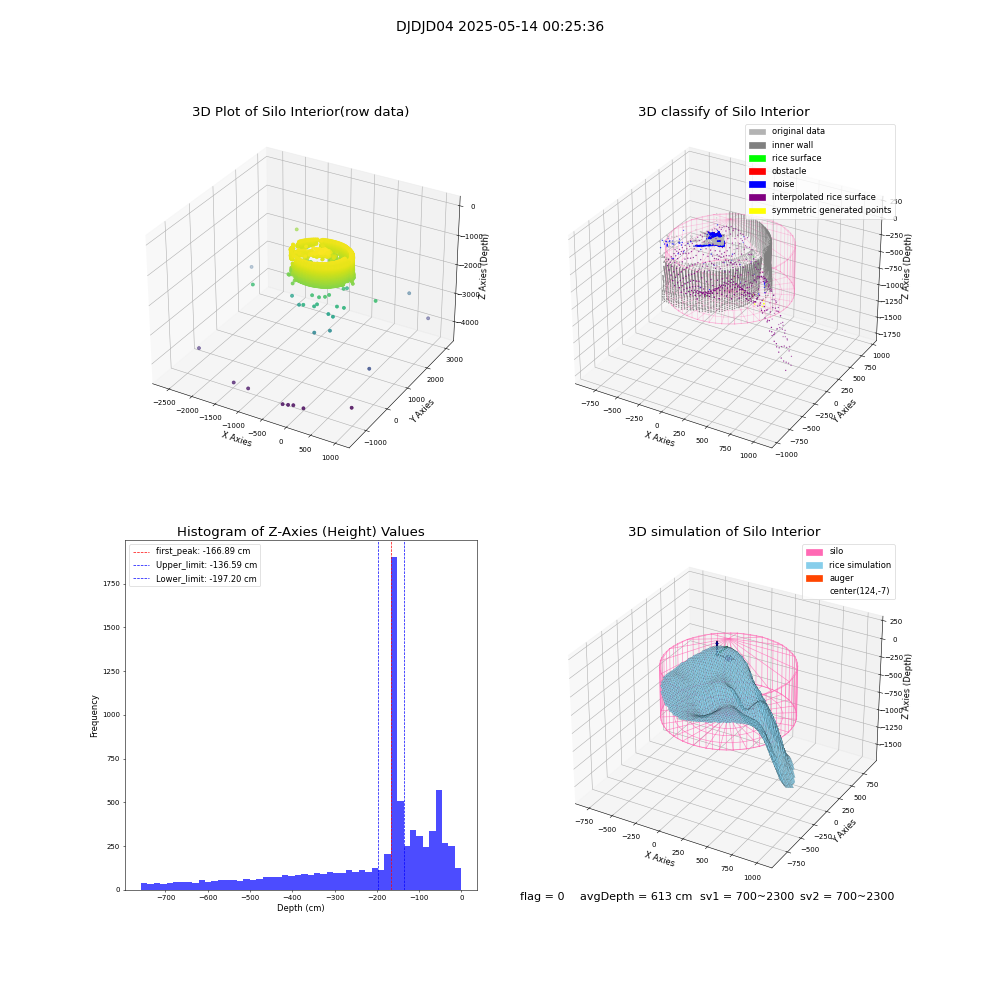 lidar visual vms_img